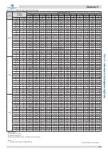 Preview for 110 page of Kaysun Amazon V Engineering Data Book