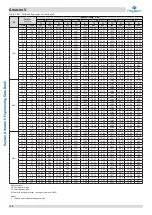 Preview for 111 page of Kaysun Amazon V Engineering Data Book