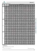 Preview for 112 page of Kaysun Amazon V Engineering Data Book