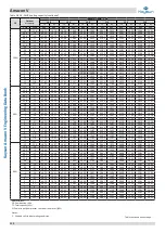 Preview for 113 page of Kaysun Amazon V Engineering Data Book