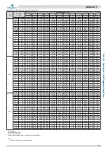 Preview for 114 page of Kaysun Amazon V Engineering Data Book