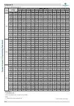 Preview for 115 page of Kaysun Amazon V Engineering Data Book