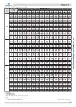 Preview for 116 page of Kaysun Amazon V Engineering Data Book