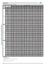 Preview for 117 page of Kaysun Amazon V Engineering Data Book