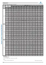 Preview for 119 page of Kaysun Amazon V Engineering Data Book