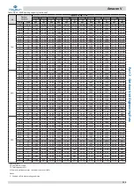 Preview for 120 page of Kaysun Amazon V Engineering Data Book