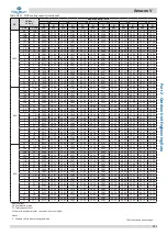 Preview for 122 page of Kaysun Amazon V Engineering Data Book