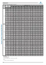 Preview for 123 page of Kaysun Amazon V Engineering Data Book