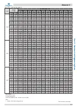 Preview for 124 page of Kaysun Amazon V Engineering Data Book