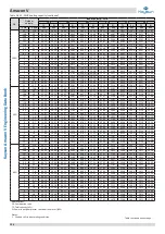 Preview for 125 page of Kaysun Amazon V Engineering Data Book