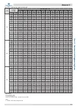 Preview for 126 page of Kaysun Amazon V Engineering Data Book