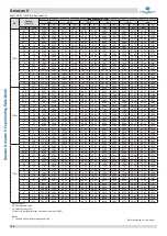 Preview for 127 page of Kaysun Amazon V Engineering Data Book