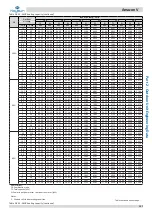 Preview for 128 page of Kaysun Amazon V Engineering Data Book