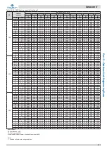 Preview for 132 page of Kaysun Amazon V Engineering Data Book