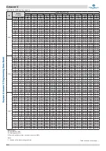 Preview for 133 page of Kaysun Amazon V Engineering Data Book