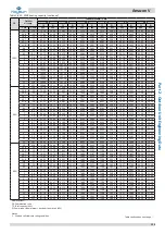 Preview for 134 page of Kaysun Amazon V Engineering Data Book