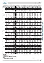 Preview for 136 page of Kaysun Amazon V Engineering Data Book