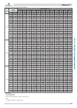 Preview for 138 page of Kaysun Amazon V Engineering Data Book