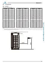 Preview for 142 page of Kaysun Amazon V Engineering Data Book