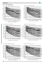Preview for 143 page of Kaysun Amazon V Engineering Data Book