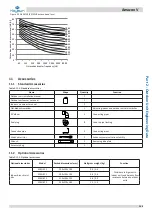 Preview for 144 page of Kaysun Amazon V Engineering Data Book