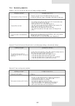 Предварительный просмотр 72 страницы Kaysun Aquantia KHPS-MO Series Installation & Owner'S Manual