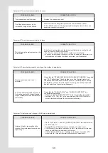 Предварительный просмотр 73 страницы Kaysun Aquantia KHPS-MO Series Installation & Owner'S Manual