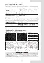 Предварительный просмотр 74 страницы Kaysun Aquantia KHPS-MO Series Installation & Owner'S Manual