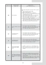 Предварительный просмотр 76 страницы Kaysun Aquantia KHPS-MO Series Installation & Owner'S Manual