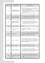 Предварительный просмотр 77 страницы Kaysun Aquantia KHPS-MO Series Installation & Owner'S Manual