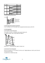 Preview for 66 page of Kaysun Frigicoll KAM-DN7 Technical Manual