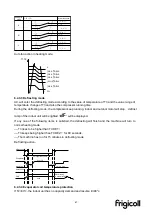 Preview for 67 page of Kaysun Frigicoll KAM-DN7 Technical Manual