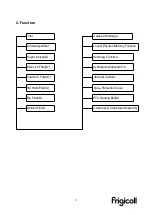 Preview for 77 page of Kaysun Frigicoll KAM-DN7 Technical Manual