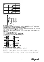 Preview for 85 page of Kaysun Frigicoll KAM-DN7 Technical Manual