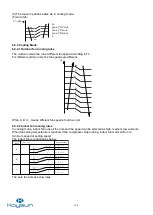 Preview for 100 page of Kaysun Frigicoll KAM-DN7 Technical Manual