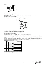 Preview for 101 page of Kaysun Frigicoll KAM-DN7 Technical Manual