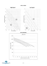 Preview for 132 page of Kaysun Frigicoll KAM-DN7 Technical Manual