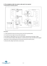 Preview for 164 page of Kaysun Frigicoll KAM-DN7 Technical Manual