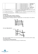 Preview for 168 page of Kaysun Frigicoll KAM-DN7 Technical Manual