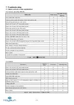 Preview for 170 page of Kaysun Frigicoll KAM-DN7 Technical Manual