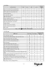 Preview for 171 page of Kaysun Frigicoll KAM-DN7 Technical Manual