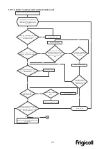 Preview for 173 page of Kaysun Frigicoll KAM-DN7 Technical Manual