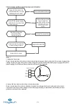 Preview for 176 page of Kaysun Frigicoll KAM-DN7 Technical Manual