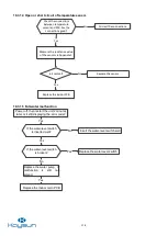 Preview for 178 page of Kaysun Frigicoll KAM-DN7 Technical Manual