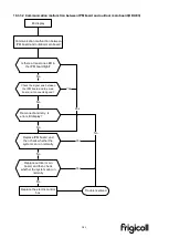 Preview for 181 page of Kaysun Frigicoll KAM-DN7 Technical Manual