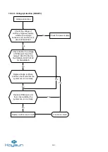 Preview for 182 page of Kaysun Frigicoll KAM-DN7 Technical Manual