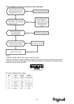 Preview for 183 page of Kaysun Frigicoll KAM-DN7 Technical Manual