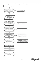 Preview for 185 page of Kaysun Frigicoll KAM-DN7 Technical Manual