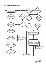 Preview for 189 page of Kaysun Frigicoll KAM-DN7 Technical Manual