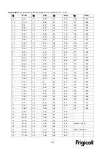 Preview for 193 page of Kaysun Frigicoll KAM-DN7 Technical Manual